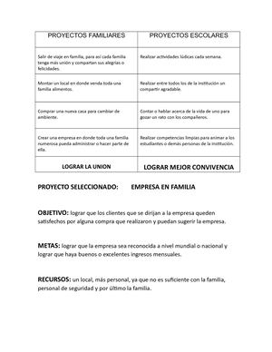 Proyectos Familiares