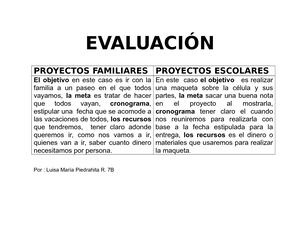 Evaluación