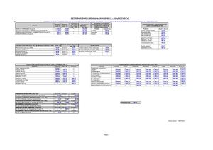 Retribuciones 2017 PERSONAL TOXICOLOGÍA Y CIENCIAS FORENSES