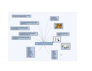 Mapa Mental Mercado Y Cliente