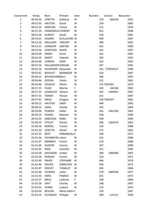 Trail des Couteliers - Classement du 12 km