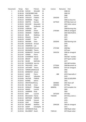 Trail des Couteliers - Classement du 34 km