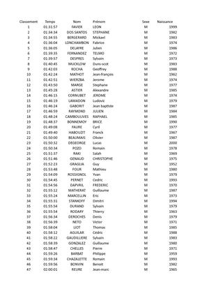 Trail des Couteliers - Classement du 20 km