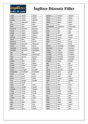 ingilizce duzensiz fiiller