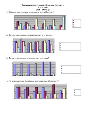 результати 8 11 2017 р.