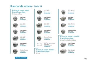 Robinetterie Industrielle Inox