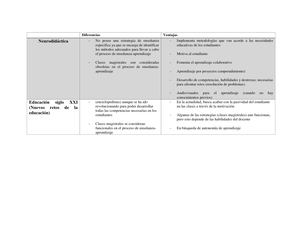 Neurodidactica, Escuelas del siglo XXI