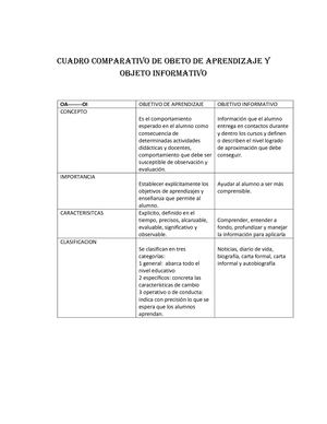 Cuadro Comparativo Oa Oi