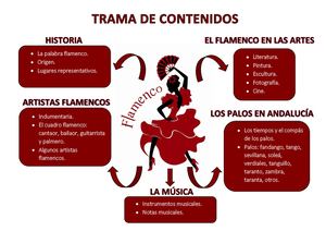 1 Trama De Contenidos Docx
