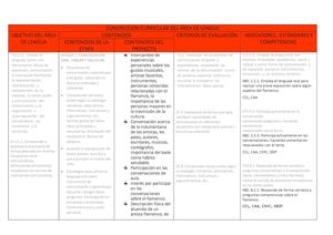 Concrección Curricular Del ÁRea De Lengua Abp Flamenco