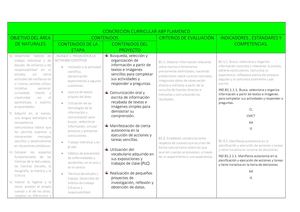 Concrección Curricular Naturales Abp Flamenco