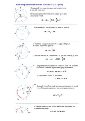Окружности