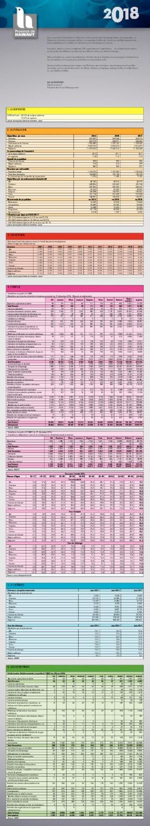 La Province du Hainaut en quelques chiffres 2018 - Plaquette statistiques