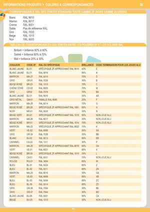 Sousfamillescolorisetcoresspondances