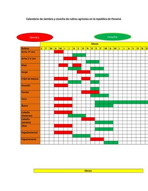 Calendario De Siembra Y Cosecha De Rubros Agrícolas En La República De Panamá 1