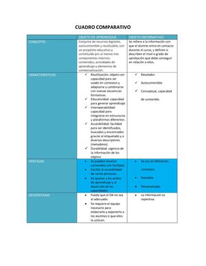 Cuadro Comparativo