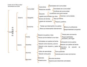 Cuadro Sinóptico