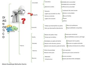 Cuadro Sinoptico De Diagnostico Profr Julian