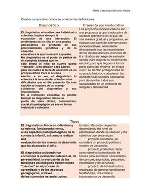 Cuadro Comparativo Donde Se Analizan Las Definiciones