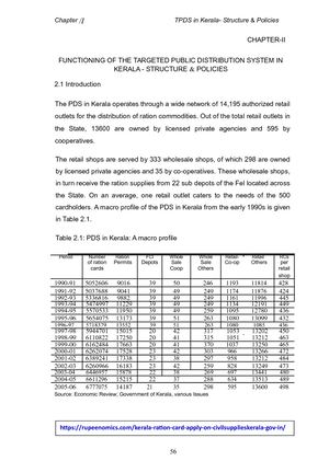 Kerala Ration Card Application Form