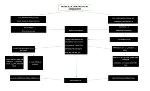 Mapa Conceptual Monica