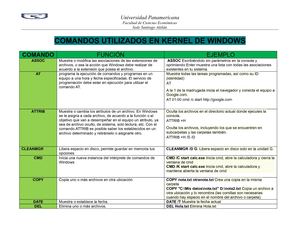Comandos Utilizados En Kernel De Windows