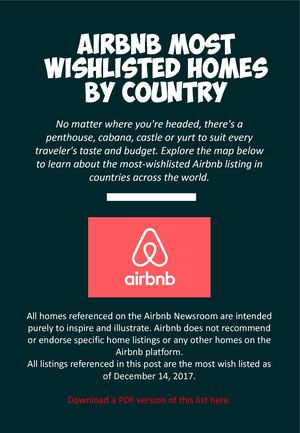 2017 Airbnb Most Wishlisted Homes By Country