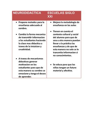 Neurodidactica ''cuadro comparativo''