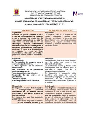 Cuadro Comparativo JCVM Diagnostico