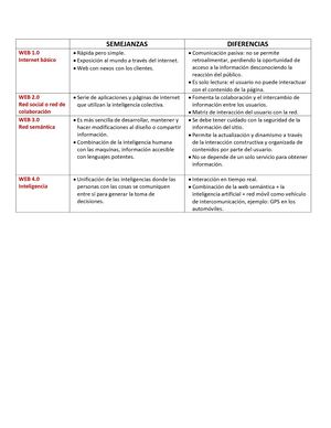 Cuadro Comparativo De Las Webs