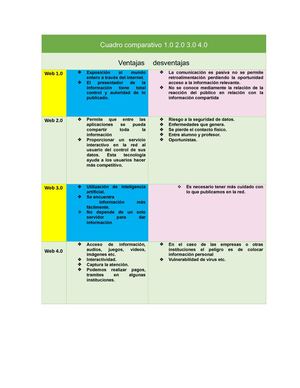Cuadro Comparativo