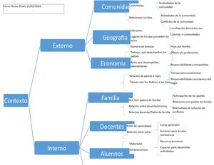 Cuadro Sinoptico