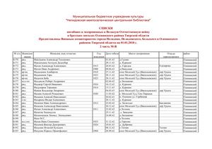 Оленинский район 2018 М Я Списки погибших с общим листом 21 02 18 копия