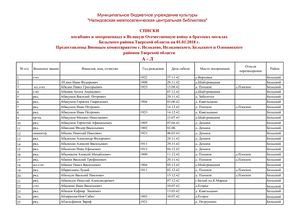 Списки 2018 г А Л Бельский район