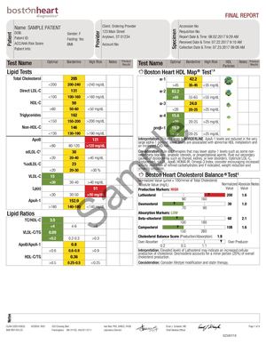 Lab Report Sample