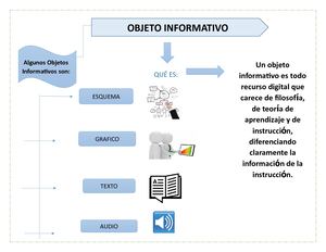 Mapa Conceptual 1