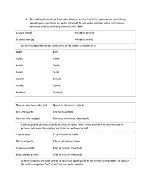 El Condicional Pasado Se Forma Con El Verbo Auxiliar