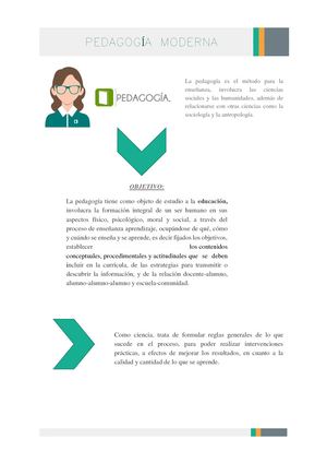 Pedagogía Moderna Pdf