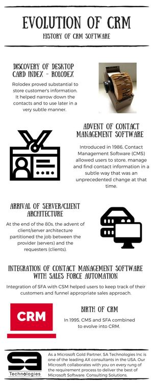 Evolution Of Crm