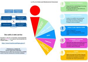 Plaquette PFRH Grand Est