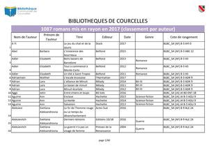 Nouveautés Romans Adultes 2017