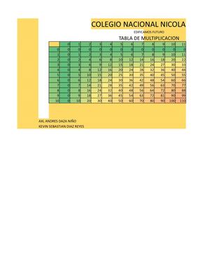 Tabla De Multiplicar