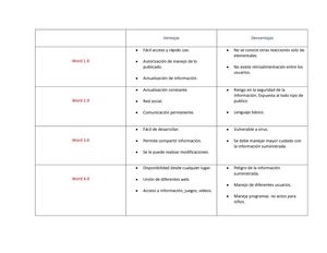 Ventajas Y Desventajas
