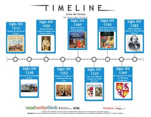 Linea Del Tiempo