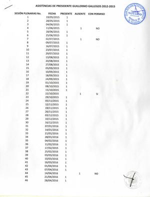 Registro de inasistencias enviado por Guillermo Gallegos
