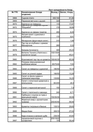 Лист калорийности расширенный фильтр