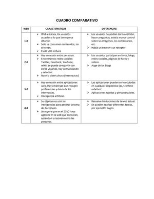 Cuadro Comparativo De La Web