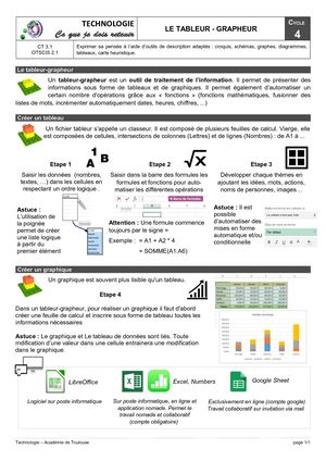 Otscis21 Tableur Grapheur