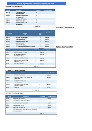 Pensum Ingeniería En Sistema De Computación O&m
