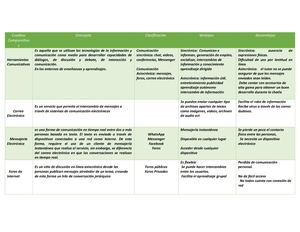 Cuadros Comparativos